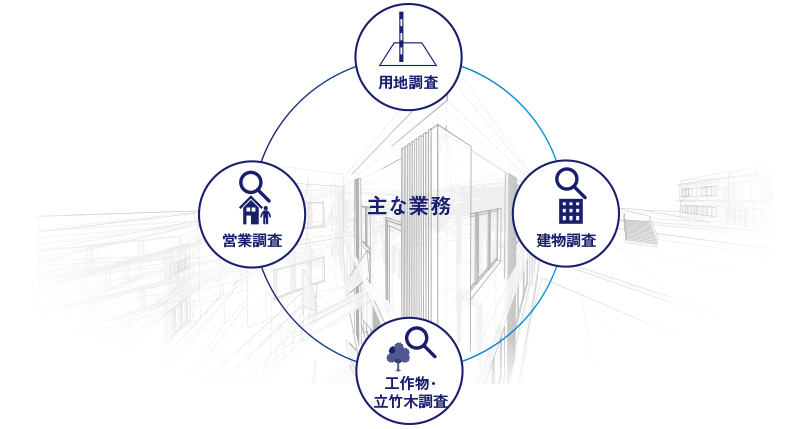 主な業務